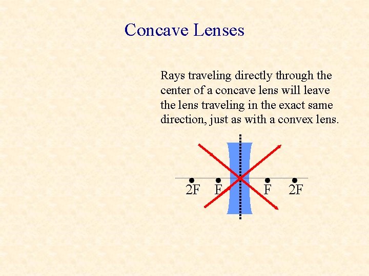 Concave Lenses Rays traveling directly through the center of a concave lens will leave