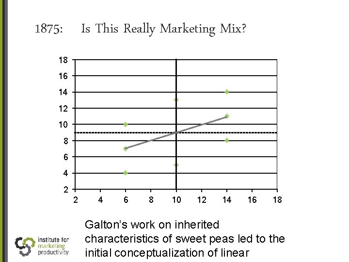 1875: Is This Really Marketing Mix? 18 16 14 12 10 8 6 4