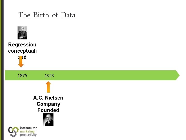 The Birth of Data Regression conceptuali zed 1875 1923 A. C. Nielsen Company Founded