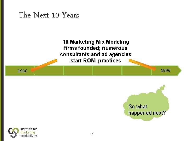 The Next 10 Years 10 Marketing Mix Modeling firms founded; numerous consultants and ad