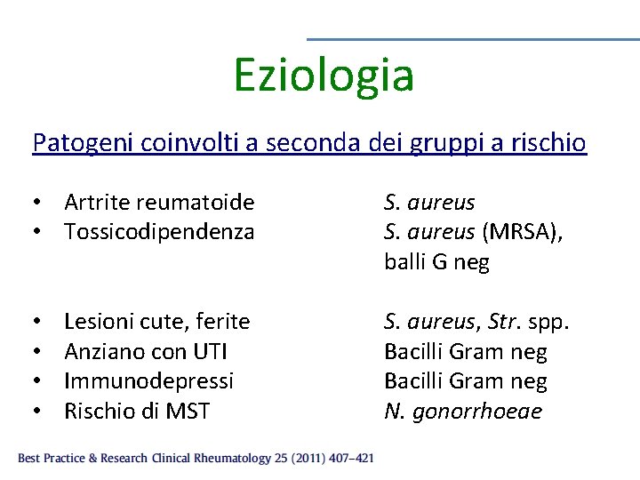 Eziologia Patogeni coinvolti a seconda dei gruppi a rischio • Artrite reumatoide • Tossicodipendenza