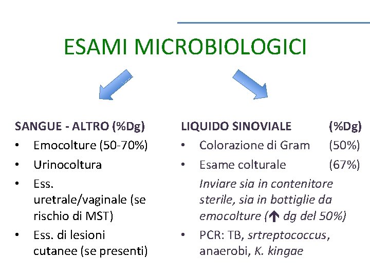 ESAMI MICROBIOLOGICI SANGUE - ALTRO (%Dg) • Emocolture (50 -70%) • Urinocoltura • Ess.