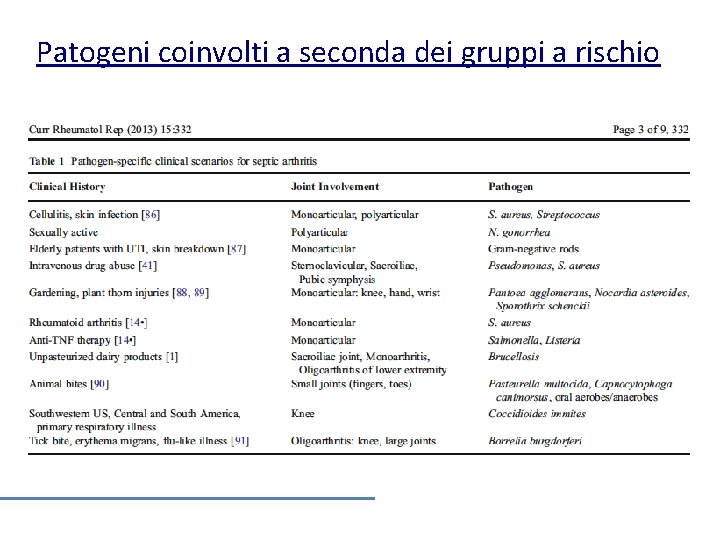 Patogeni coinvolti a seconda dei gruppi a rischio 