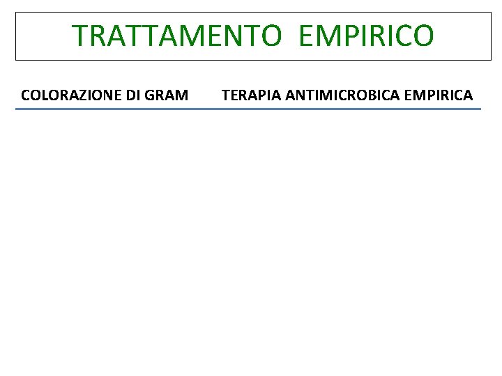 TRATTAMENTO EMPIRICO COLORAZIONE DI GRAM TERAPIA ANTIMICROBICA EMPIRICA 