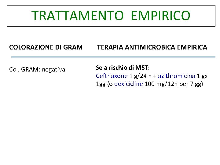 TRATTAMENTO EMPIRICO COLORAZIONE DI GRAM TERAPIA ANTIMICROBICA EMPIRICA Col. GRAM: negativa Se a rischio