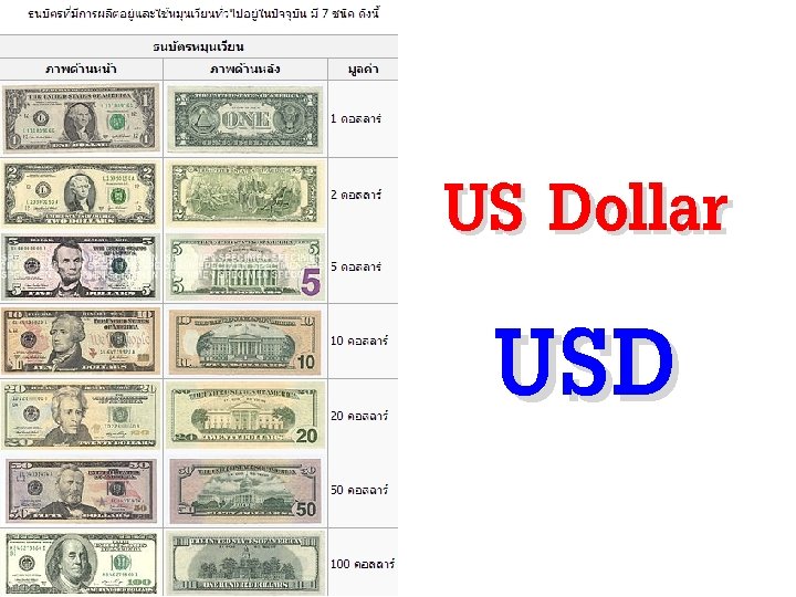 US Dollar USD 