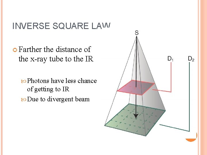 INVERSE SQUARE LAW Farther the distance of the x-ray tube to the IR Photons