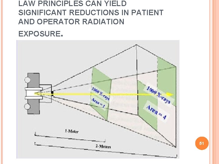 LAW PRINCIPLES CAN YIELD SIGNIFICANT REDUCTIONS IN PATIENT AND OPERATOR RADIATION EXPOSURE. 51 