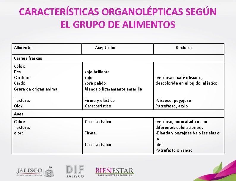 SELECCIN PREPARACIN Y CONSUMO DE ALIMENTOS FRUTAS VERDURAS