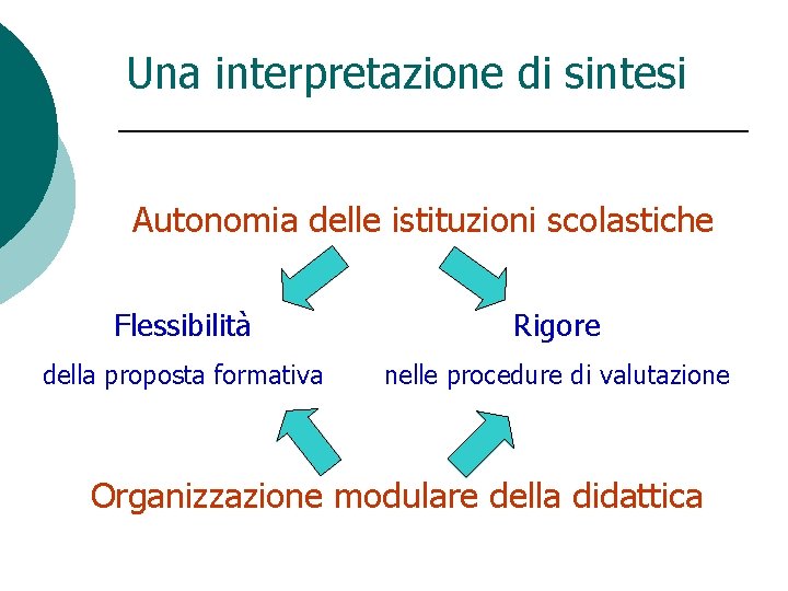 Una interpretazione di sintesi Autonomia delle istituzioni scolastiche Flessibilità Rigore della proposta formativa nelle