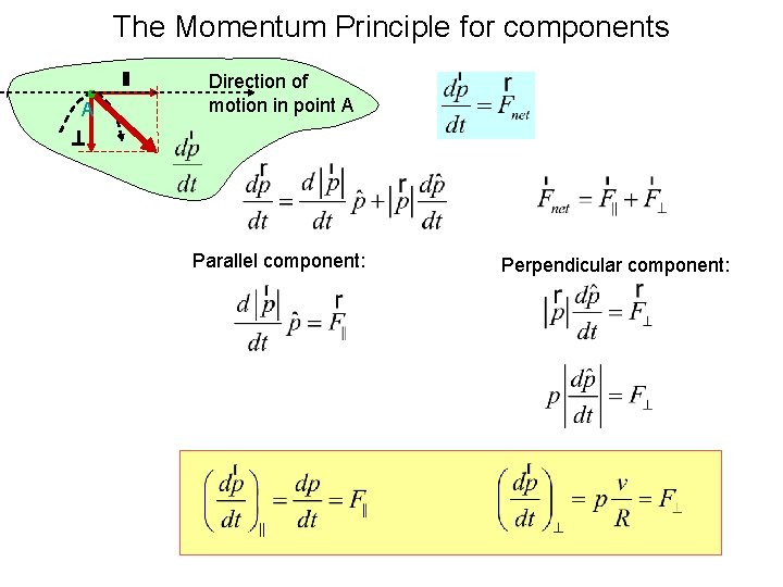 The Momentum Principle for components A Direction of motion in point A Parallel component: