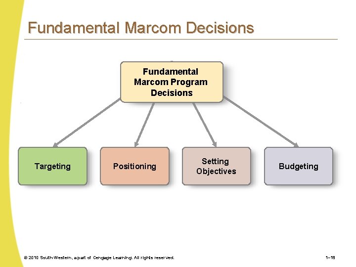 Fundamental Marcom Decisions Fundamental Marcom Program Decisions Targeting Positioning © 2010 South-Western, a part Fundamental Marcom Decisions Fundamental Marcom Program Decisions Targeting Positioning © 2010 South-Western, a part