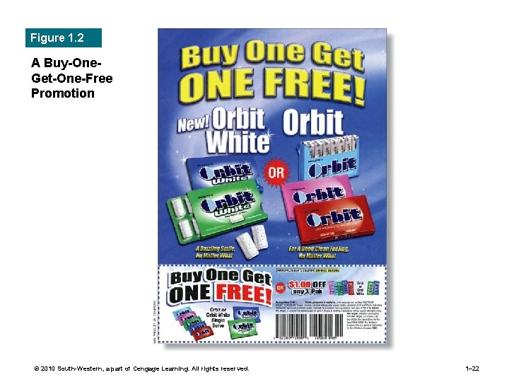 Figure 1. 2 A Buy-One. Get-One-Free Promotion © 2010 South-Western, a part of Cengage Figure 1. 2 A Buy-One. Get-One-Free Promotion © 2010 South-Western, a part of Cengage