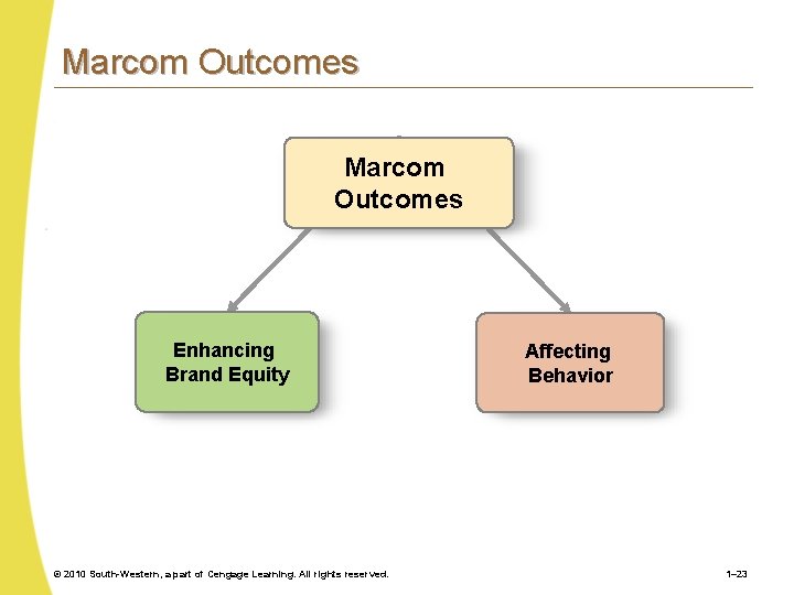 Marcom Outcomes Enhancing Brand Equity © 2010 South-Western, a part of Cengage Learning. All Marcom Outcomes Enhancing Brand Equity © 2010 South-Western, a part of Cengage Learning. All