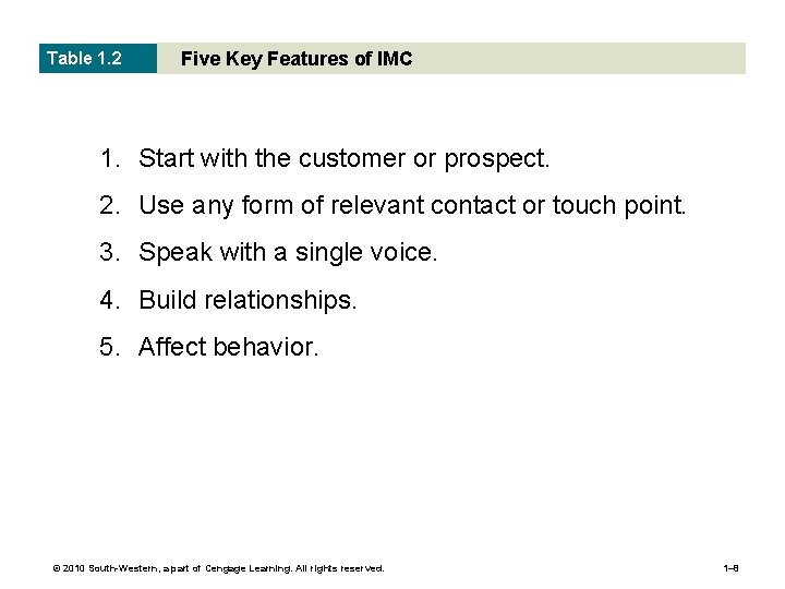 Table 1. 2 Five Key Features of IMC 1. Start with the customer or Table 1. 2 Five Key Features of IMC 1. Start with the customer or