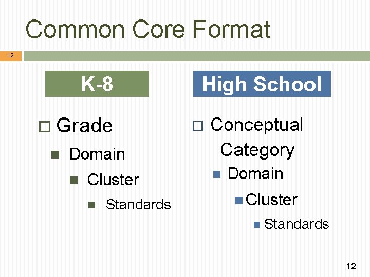 Common Core Format 12 K-8 Grade Domain Cluster Standards High School Conceptual Category Domain