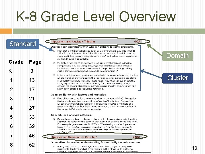 K-8 Grade Level Overview Standard Grade Page K 9 1 13 2 17 3