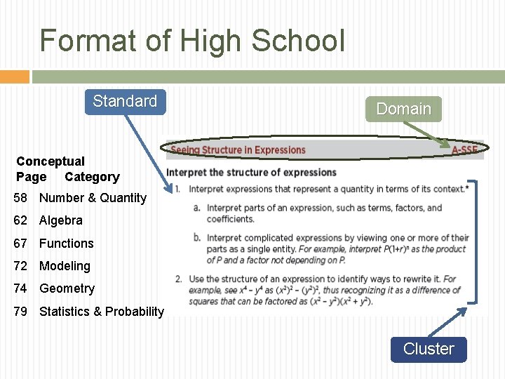 Format of High School Standard Domain Conceptual Page Category 58 Number & Quantity 62