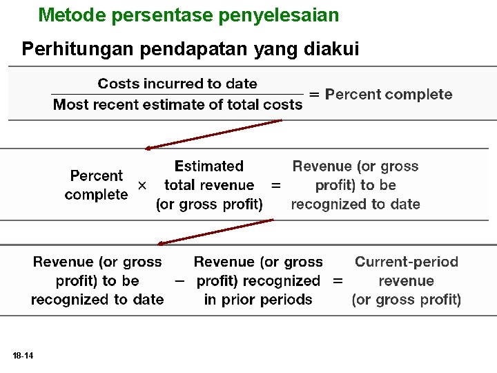 Metode persentase penyelesaian Perhitungan pendapatan yang diakui 18 -14 