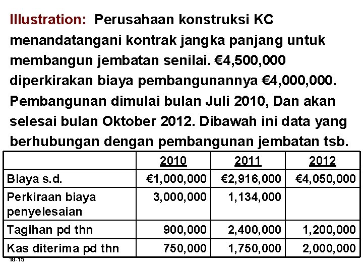 Illustration: Perusahaan konstruksi KC menandatangani kontrak jangka panjang untuk membangun jembatan senilai. € 4,