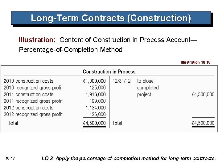 Long-Term Contracts (Construction) Illustration: Content of Construction in Process Account— Percentage-of-Completion Method Illustration 18