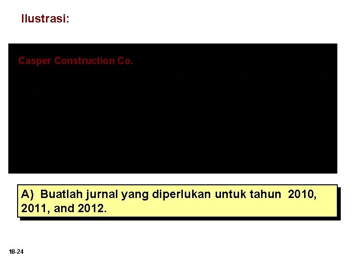 Ilustrasi: Casper Construction Co. A) Buatlah jurnal yang diperlukan untuk tahun 2010, 2011, and
