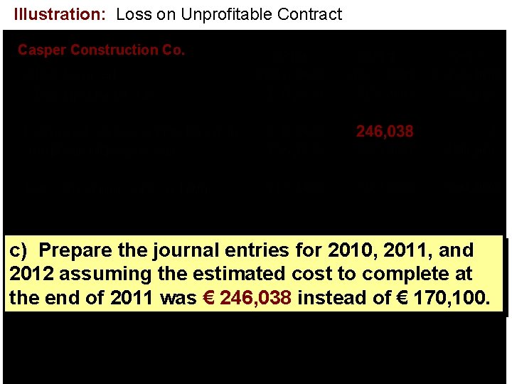 Illustration: Loss on Unprofitable Contract Casper Construction Co. c) Prepare the journal entries for