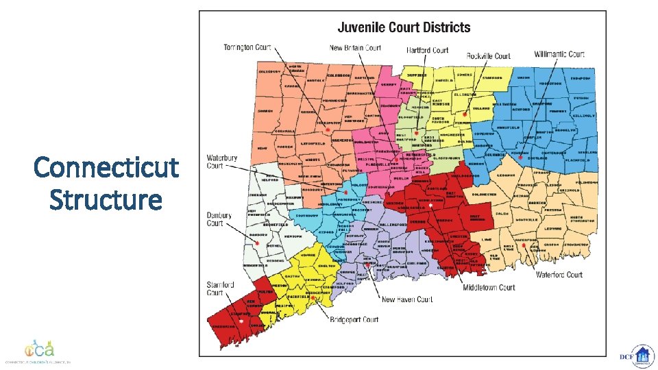 Connecticut Structure 