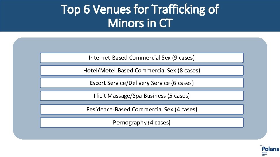 Top 6 Venues for Trafficking of Minors in CT Internet-Based Commercial Sex (9 cases)