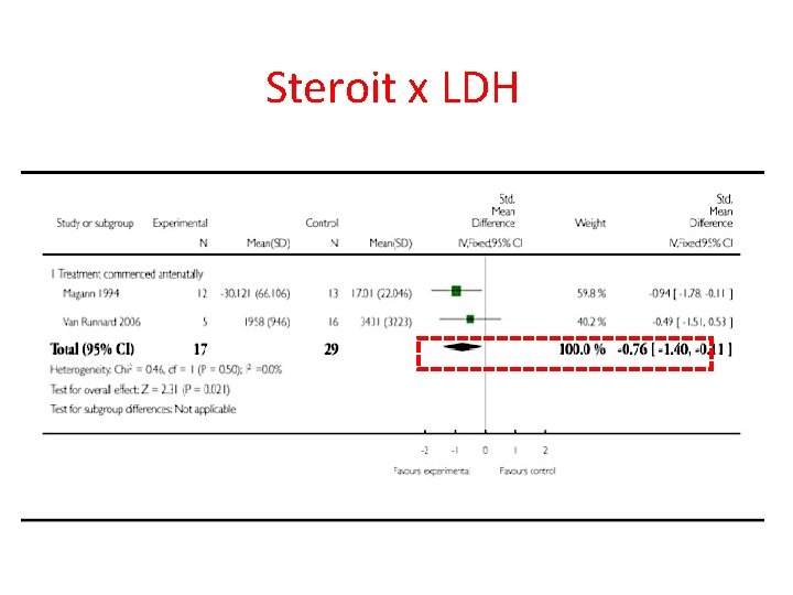 Steroit x LDH 