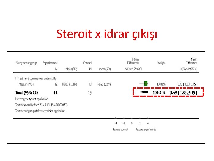 Steroit x idrar çıkışı 
