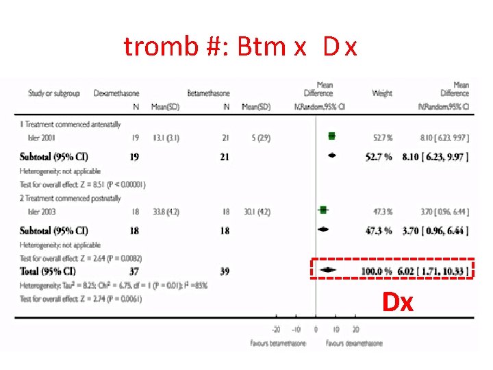 tromb #: Btm x Dx 