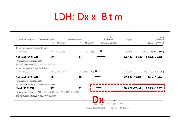 LDH: Dx x B t m Dx 