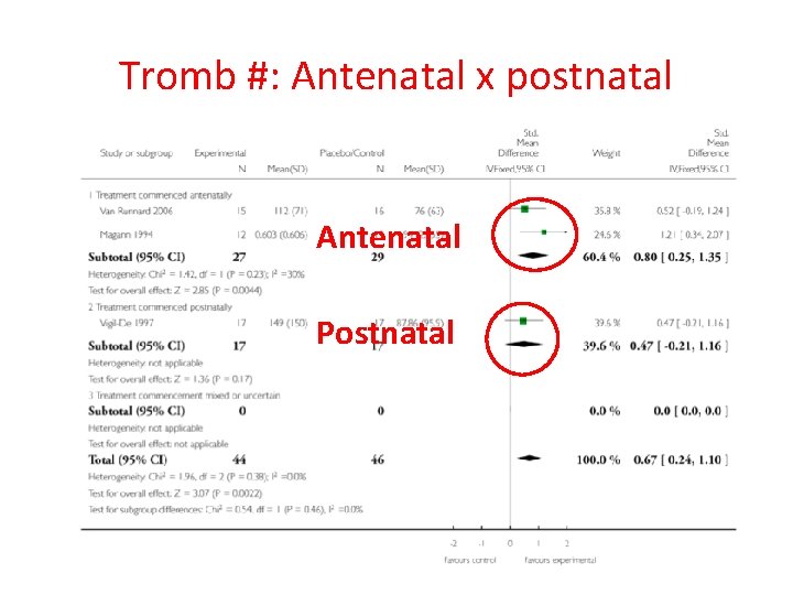 Tromb #: Antenatal x postnatal Antenatal Postnatal 