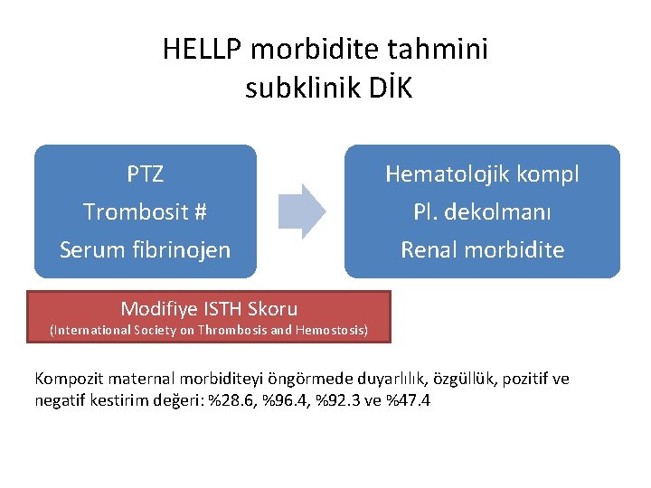 HELLP morbidite tahmini subklinik DİK PTZ Trombosit # Hematolojik kompl Pl. dekolmanı Serum fibrinojen