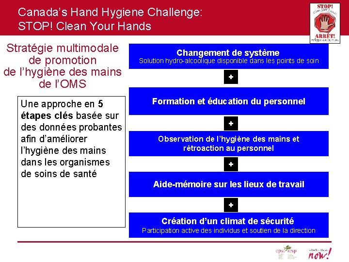 Canada’s Hand Hygiene Challenge: STOP! Clean Your Hands Stratégie multimodale de promotion de l’hygiène