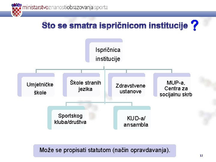 Što se smatra ispričnicom institucije Ispričnica institucije Umjetničke škole Škole stranih jezika Sportskog kluba/društva