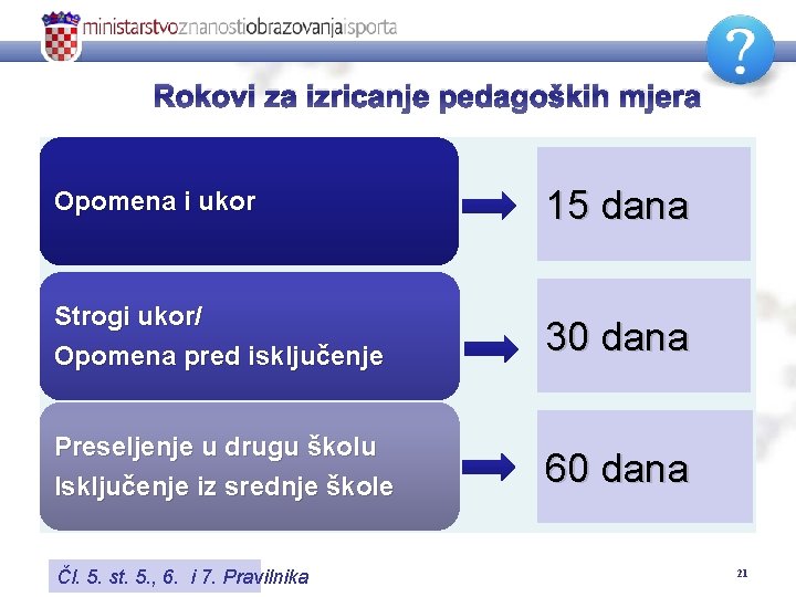 Rokovi za izricanje pedagoških mjera Opomena i ukor 15 dana Strogi ukor/ Opomena pred