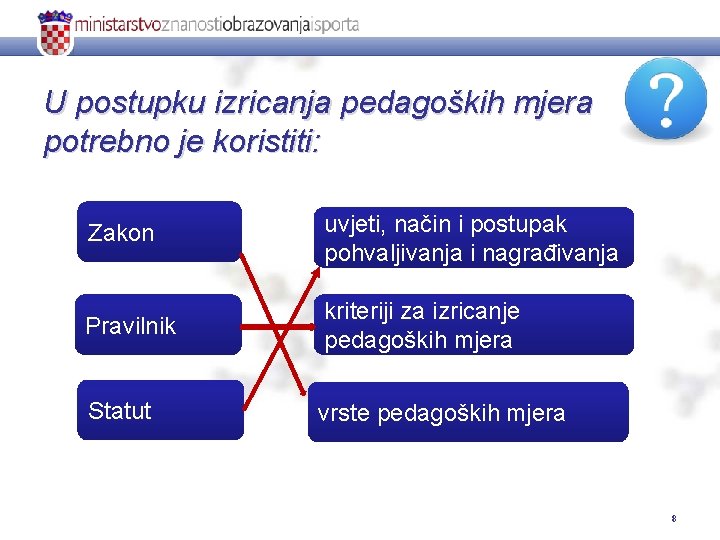 U postupku izricanja pedagoških mjera potrebno je koristiti: Zakon uvjeti, način i postupak pohvaljivanja