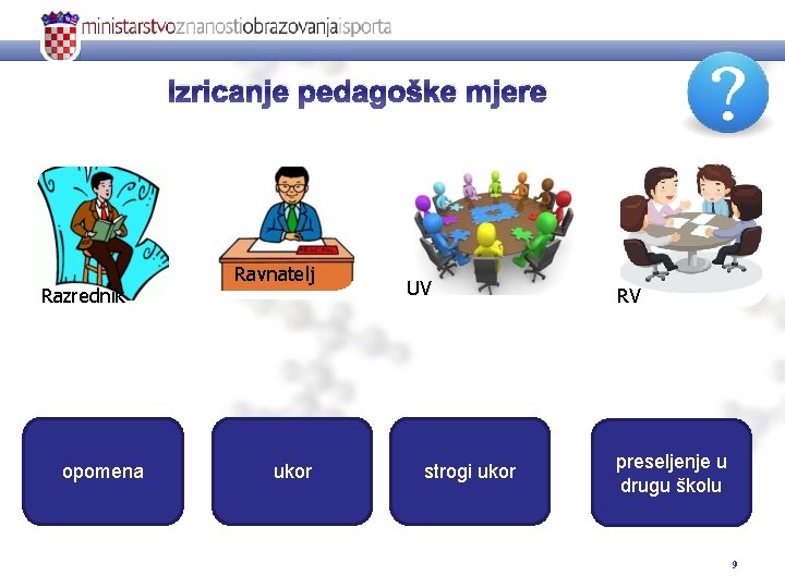 Izricanje pedagoške mjere Razrednik opomena Ravnatelj ukor UV strogi ukor RV preseljenje u drugu