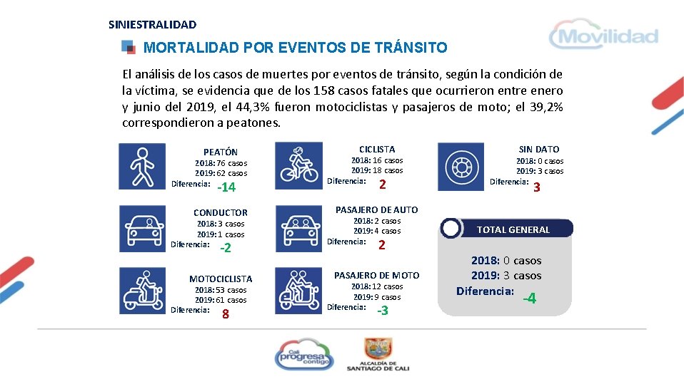 SINIESTRALIDAD MORTALIDAD POR EVENTOS DE TRÁNSITO El análisis de los casos de muertes por