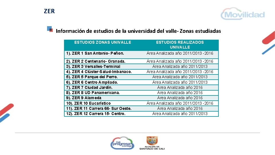 ZER Información de estudios de la universidad del valle- Zonas estudiadas ESTUDIOS ZONAS UNIVALLE