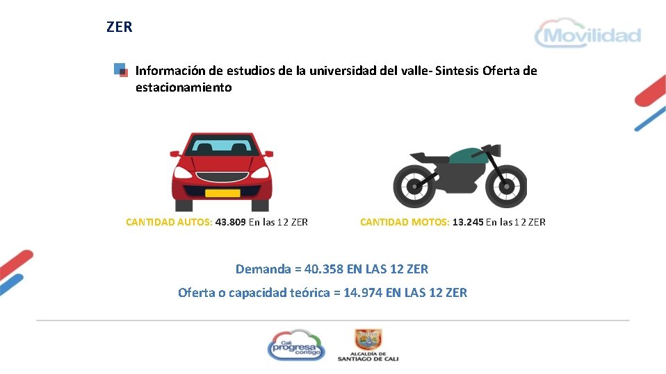ZER Información de estudios de la universidad del valle- Sintesis Oferta de estacionamiento CANTIDAD
