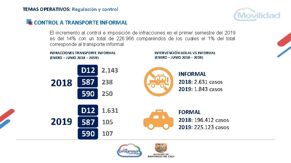 TEMAS OPERATIVOS: Regulación y control CONTROL A TRANSPORTE INFORMAL El incremento al control e