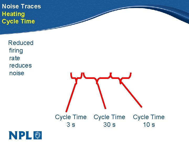 Noise Traces Heating Cycle Time Reduced firing rate reduces noise Cycle Time 3 s