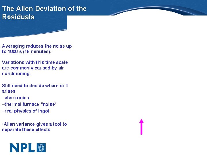 The Allen Deviation of the Residuals Averaging reduces the noise up to 1000 s