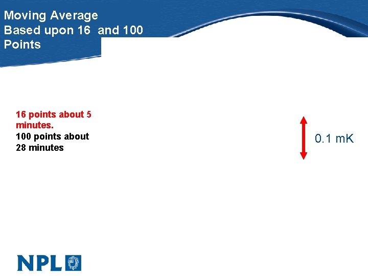 Moving Average Based upon 16 and 100 Points 0. 1 m. K 16 points