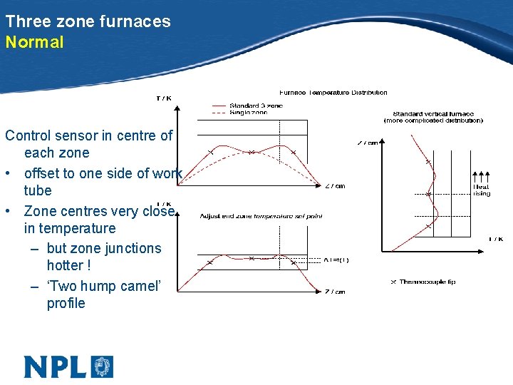 Three zone furnaces Normal Control sensor in centre of each zone • offset to