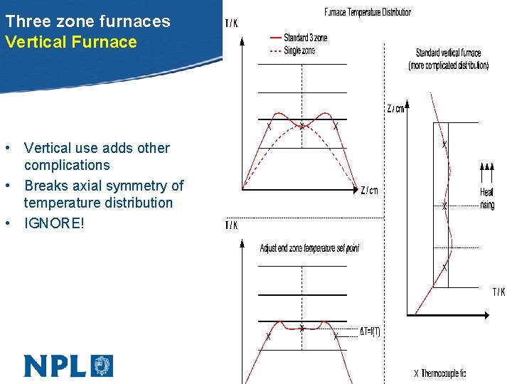 Three zone furnaces Vertical Furnace • Vertical use adds other complications • Breaks axial