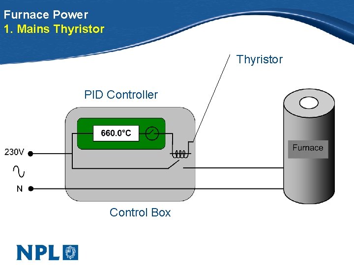 Furnace Power 1. Mains Thyristor PID Controller Control Box 